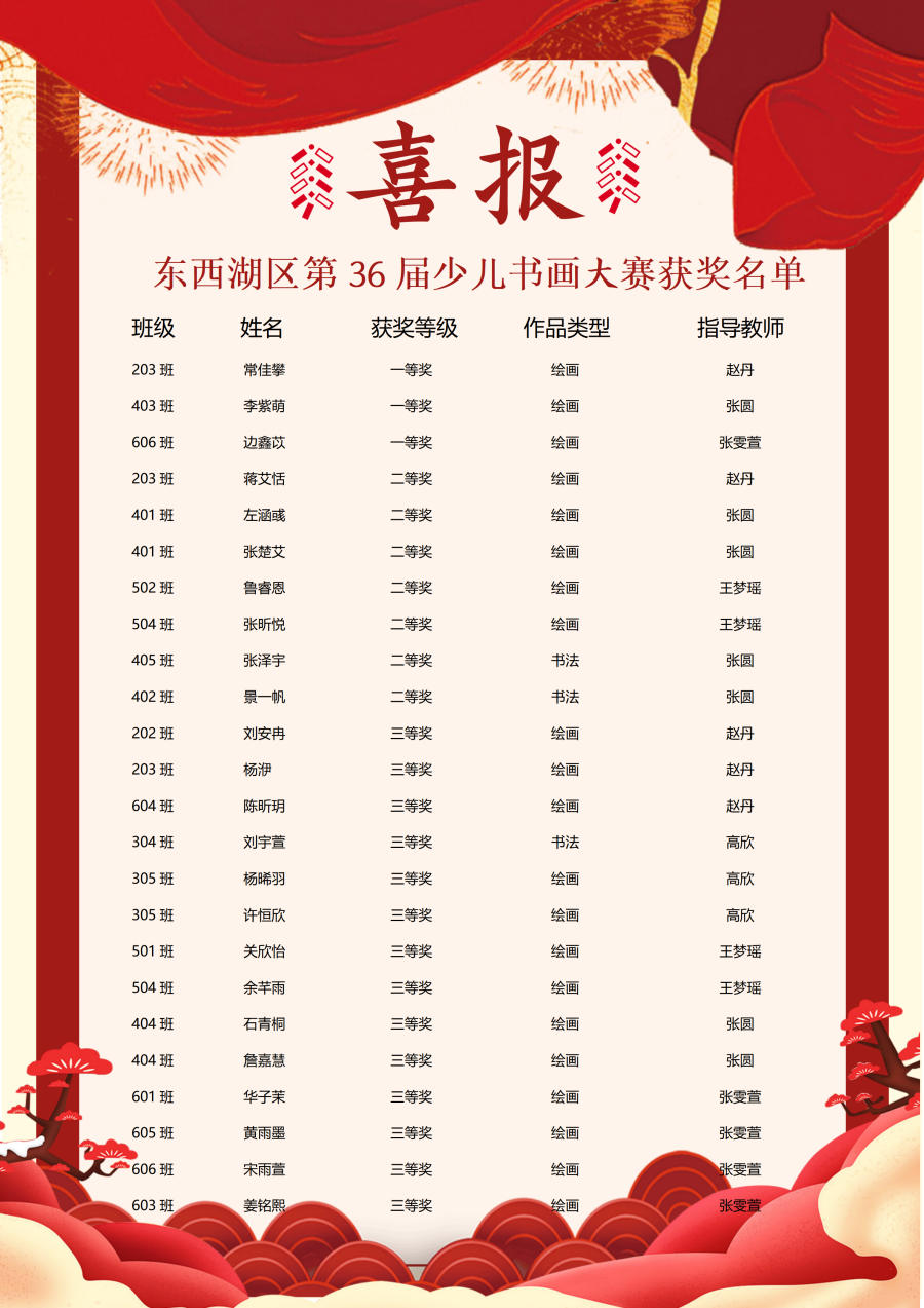 东西湖区第36届少儿书画大赛获奖名单_01.png